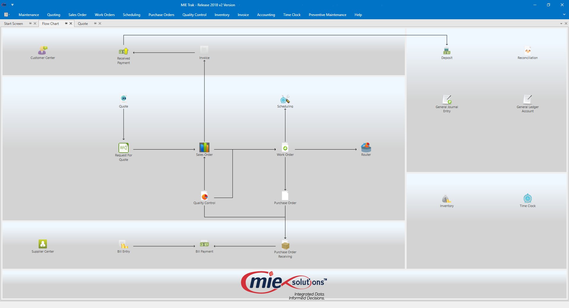 mie-trak-pro-erp-software-erp-pricing-demo-comparisons